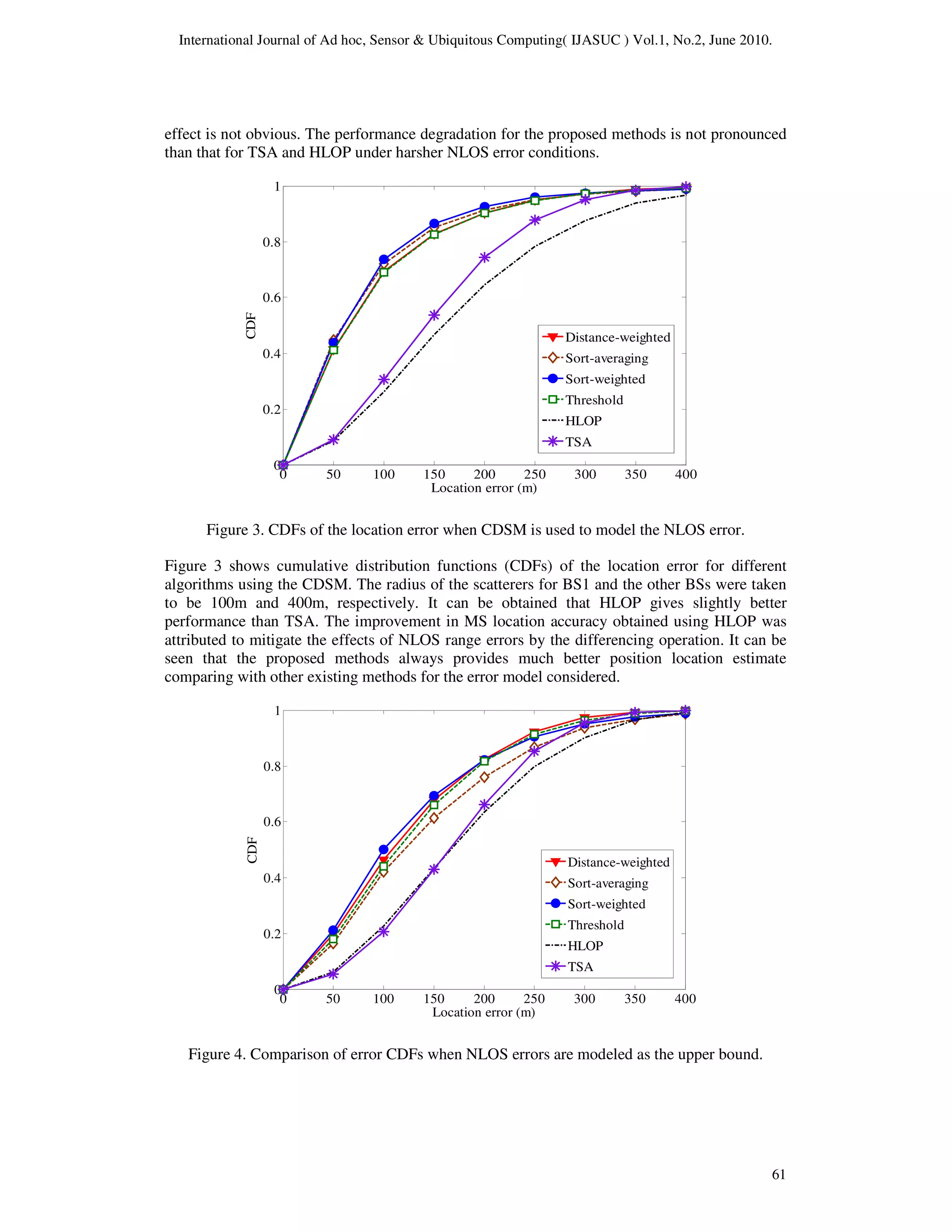 International Journal of Ad hoc, Sensor & Ubiquitous Computing( IJASUC ) Vol.1, No.2, June 2010.
61
effect is not obvious. The performance degradation for the proposed methods is not pronounced
than that for TSA and HLOP under harsher NLOS error conditions.
0 50 100 150 200 250 300 350 400
0
0.2
0.4
0.6
0.8
1
Location error (m)
CDF
Distance-weighted
Sort-averaging
Sort-weighted
Threshold
HLOP
TSA
Figure 3. CDFs of the location error when CDSM is used to model the NLOS error.
Figure 3 shows cumulative distribution functions (CDFs) of the location error for different
algorithms using the CDSM. The radius of the scatterers for BS1 and the other BSs were taken
to be 100m and 400m, respectively. It can be obtained that HLOP gives slightly better
performance than TSA. The improvement in MS location accuracy obtained using HLOP was
attributed to mitigate the effects of NLOS range errors by the differencing operation. It can be
seen that the proposed methods always provides much better position location estimate
comparing with other existing methods for the error model considered.
0 50 100 150 200 250 300 350 400
0
0.2
0.4
0.6
0.8
1
Location error (m)
CDF
Distance-weighted
Sort-averaging
Sort-weighted
Threshold
HLOP
TSA
Figure 4. Comparison of error CDFs when NLOS errors are modeled as the upper bound.
 