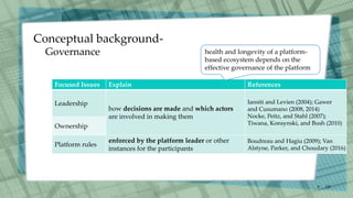 Focused Issues Explain References
Leadership
how decisions are made and which actors
are involved in making them
Iansiti and Levien (2004); Gawer
and Cusumano (2008, 2014)
Nocke, Peitz, and Stahl (2007);
Tiwana, Konsynski, and Bush (2010)
Ownership
Platform rules
enforced by the platform leader or other
instances for the participants
Boudreau and Hagiu (2009); Van
Alstyne, Parker, and Choudary (2016)
Conceptual background-
Governance
/30
9
health and longevity of a platform-
based ecosystem depends on the
effective governance of the platform
 