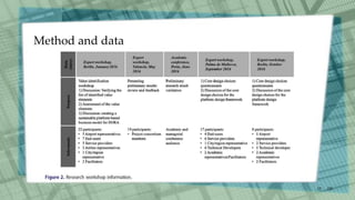Method and data
/30
15
 