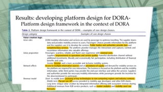 /30
17
Results: developing platform design for DORA-
Platform design framework in the context of DORA
 