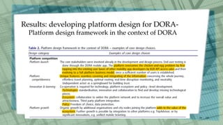 /30
19
Results: developing platform design for DORA-
Platform design framework in the context of DORA
 
