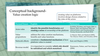 Focused Issues Explain References
Actor roles
identify the possible beneficiaries and
creating a sense of ownership of the platform
Jacobides, Knudsen, and Augier 2006; Le
Masson, Weil, and Hatchuel 2009; Van
Alstyne,Parker, and Choudary(2016);
Tiwana, Konsynski, and Bush 2010)
Value
propositions
address the value creation mechanisms,
benefits and value functions
Le Masson, Weil, and Hatchuel (2009);
Van Alstyne, Parker, and Choudary (2016)
Network effects
constitute a fundamental mechanism of how
platform value is created
Katz and Shapiro (1985)
Revenue model
it is important to consider which side should
be subsidised and which monetised
Eisenmann, Parker, and Van Alstyne
(2006)
Conceptual background-
Value creation logic
/30
8
creating value on platforms
involves design choices related to
the roles of the actors
 