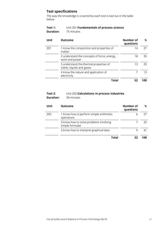 Test specifications
The way the knowledge is covered by each test is laid out in the table
below:
Test 1:
Duration:

Unit 201 Fundamentals of process science
75 minutes
Number of
questions

%

1 know the composition and properties of
matter

14

27

2 understand the concepts of force, energy,
work and power

18

35

3 understand the thermal properties of
solids, liquids and gases

13

25

7

13

52

100

Number of
questions

%

Unit

Outcome

201

4 know the nature and application of
electricity
Total

Test 2:
Duration:

Unit 202 Calculations in process industries
30 minutes

Unit

Outcome

202

1 know how to perform simple arithmetic
operations

6

27

2 know how to solve problems involving
simple formulae

7

32

3 know how to interpret graphical data

9

41

22

100

Total

City & Guilds Level 2 Diploma in Process Technology (0610)

13

 