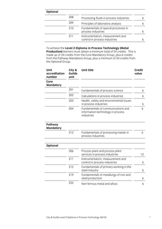 Optional
208

Processing fluids in process industries

6

209

Principles of laboratory analysis

6

210

Fundamentals of special processes in
process industries

6

211

Instrumentation, measurement and
control in process industries

6

To achieve the Level 2 Diploma in Process Technology (Metal
Production) learners must obtain a minimum total of 54 credits. This is
made up of 24 credits from the Core Mandatory Group, plus 6 credits
from the Pathway Mandatory Group, plus a minimum of 24 credits from
the Optional Group.
Unit
accreditation
number

City &
Guilds
unit

Unit title

201

Fundamentals of process science

6

202

Calculations in process industries

6

203

Health, safety and environmental issues
in process industries

6

204

Fundamentals of communications and
information technology in process
industries

6

212

Fundamentals of processing metals in
process industries

6

206

Process plant and process plant
services in process industries

211

Instrumentation, measurement and
control in process industries

6

215

Fundamentals of primary working in the
steel industry

6

219

Fundamentals of metallurgy of iron and
steel production

6

222

Non-ferrous metal and alloys

6

Credit
value

Core
Mandatory

Pathway
Mandatory

Optional

City & Guilds Level 2 Diploma in Process Technology (0610)

12

7

 