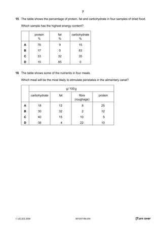 7
15 The table shows the percentage of protein, fat and carbohydrate in four samples of dried food.
Which sample has the highest energy content?
protein
%

fat
%

carbohydrate
%

A

76

9

15

B

17

0

83

C

33

32

35

D

15

85

0

16 The table shows some of the nutrients in four meals.
Which meal will be the most likely to stimulate peristalsis in the alimentary canal?
g / 100 g
carbohydrate

fat

fibre
(roughage)

protein

A

18

12

8

25

B

30

32

2

12

C

40

15

10

5

D

38

4

22

10

 UCLES 2004

0610/01/M/J/04

[Turn over

 