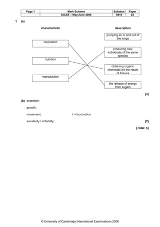 Page 1

1

Mark Scheme
IGCSE – May/June 2006

Syllabus
0610

Paper
02

(a)
characteristic

description
pumping air in and out of
the lungs

respiration
producing new
individuals of the same
species
nutrition
obtaining organic
chemicals for the repair
of tissues
reproduction
the release of energy
from sugars
[3]
(b) excretion;
growth;
movement;

I – locomotion

sensitivity / irritability;

[2]
[Total: 5]

© University of Cambridge International Examinations 2006

 