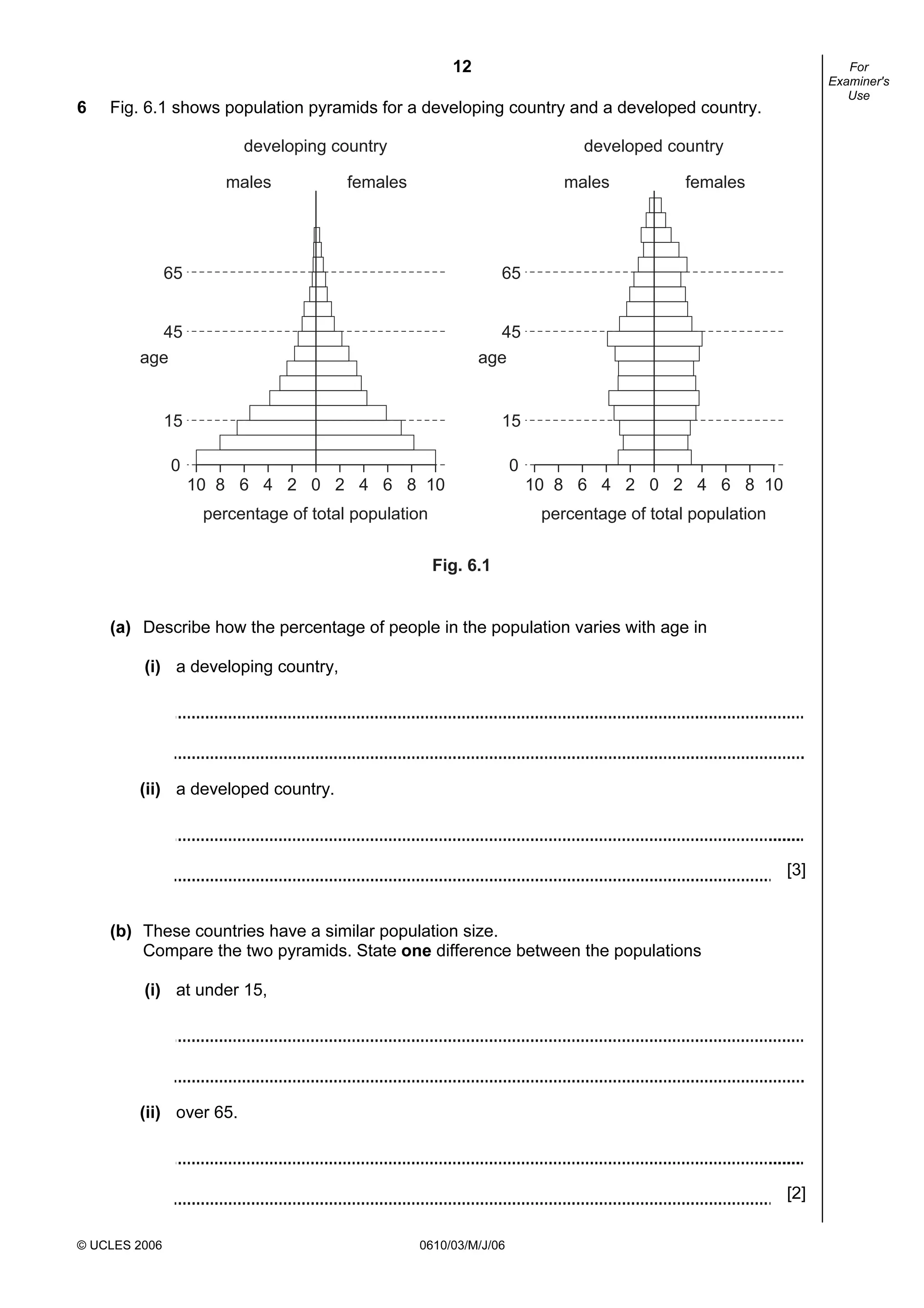 12
© UCLES 2006 0610/03/M/J/06
For
Examiner's
Use
6 Fig. 6.1 shows population pyramids for a developing country and a developed country.
10 8 6 4 2 0 2 4 6 8 10
developing country
65
45
15
0
age
males females
percentage of total population
10 8 6 4 2 0 2 4 6 8 10
developed country
65
45
15
0
age
males females
percentage of total population
Fig. 6.1
(a) Describe how the percentage of people in the population varies with age in
(i) a developing country,
(ii) a developed country.
[3]
(b) These countries have a similar population size.
Compare the two pyramids. State one difference between the populations
(i) at under 15,
(ii) over 65.
[2]
 