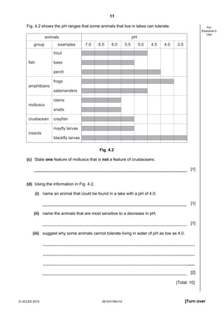11
Fig. 4.2 shows the pH ranges that some animals that live in lakes can tolerate.

animals
group

examples

For
Examiner's
Use

pH
7.0

6.5

6.0

5.5

5.0

4.5

4.0

3.5

trout
fish

bass
perch
frogs

amphibians
salamanders
clams
molluscs
snails
crustacean

crayfish
mayfly larvae

insects
blackfly larvae
Fig. 4.2
(c) State one feature of molluscs that is not a feature of crustaceans.
[1]

(d) Using the information in Fig. 4.2,
(i) name an animal that could be found in a lake with a pH of 4.0;
[1]
(ii) name the animals that are most sensitive to a decrease in pH;
[1]
(iii) suggest why some animals cannot tolerate living in water of pH as low as 4.0.

[2]
[Total: 10]

© UCLES 2010

0610/31/M/J10

[Turn over

 