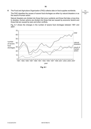 16
6

The Food and Agriculture Organization (FAO) collects data on food supplies worldwide.
The FAO classifies the causes of severe food shortages as either by natural disasters or as
the result of human action.
Natural disasters are divided into those that occur suddenly and those that take a long time
to develop. Human actions are divided into those that are caused by economic factors and
those that are caused by wars and other conflicts.
Fig. 6.1 shows the changes in the number of severe food shortages between 1981 and
2007.
70
total
60
50

number
40
of severe
food
shortages 30

natural
disasters
result of
human
action

20
10

0
1981 1983 1985 1987 1989 1991 1993 1995 1997 1999 2001 2003 2005 2007
year

Fig. 6.1

© UCLES 2010

0610/31/M/J10

For
Examiner's
Use

 