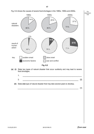 17
Fig. 6.2 shows the causes of severe food shortages in the 1980s, 1990s and 2000s.

1980s

1990s

14 %

86 %

2000s

20 %

natural
disasters
80 %

For
Examiner's
Use

27 %
73 %

2%
11 %
27 %

result of
human
action
98 %

key

89 %

sudden onset

slow onset

economic factors

73 %

war and conflict
Fig. 6.2

(a) (i) State two types of natural disaster that occur suddenly and may lead to severe
food shortages.
1.
2.

[2]

(ii) State one type of natural disaster that may take several years to develop.
[1]

© UCLES 2010

0610/31/M/J10

[Turn over

 