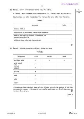9
© UCLES 2012 0610/33/O/N/12 [Turn over
For
Examiner's
Use
(b) Table 2.1 shows some processes that occur in a kidney.
In Table 2.1, write the letter of the part shown in Fig. 2.1 where each process occurs.
You must put one letter in each box. You may use the same letter more than once.
Table 2.1
process letter
filtration of blood
reabsorption of most of the solutes from the filtrate
water is absorbed by osmosis to determine the
concentration of urine
unfiltered blood returns to the renal vein
[4]
(c) Table 2.2 lists the components of blood, filtrate and urine.
Table 2.2
component blood filtrate urine
red blood cells
white blood
cells
plasma
proteins
glucose
urea
salts
water
Complete the table by using ticks ( ) and crosses ( ) to show whether or not each
component is present in filtrate and in urine of a healthy person. The first component
has been done for you. [2]
[Total: 9]
www.maxpapers.com
 