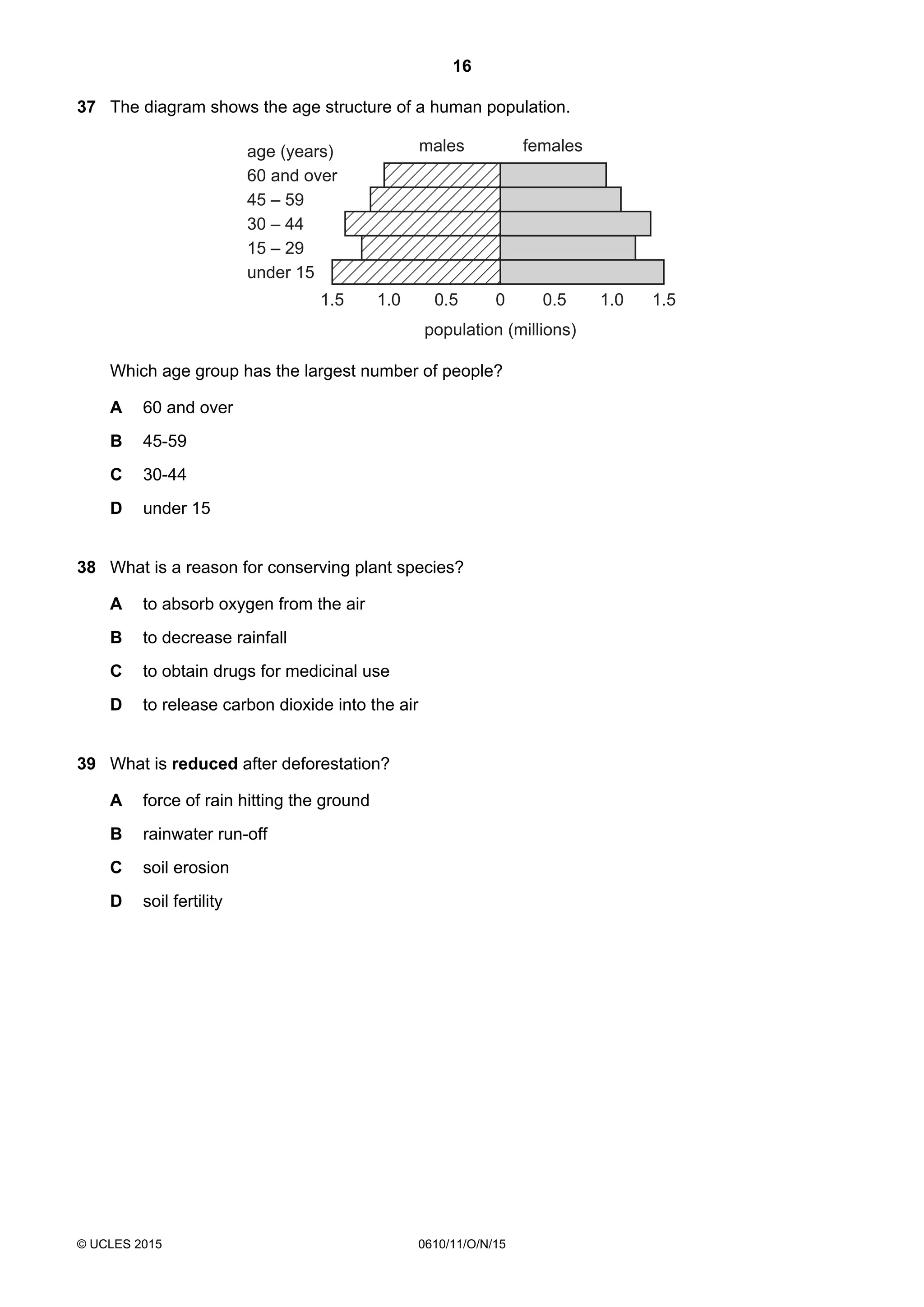 16
© UCLES 2015 0610/11/O/N/15
37 The diagram shows the age structure of a human population.
1.5 1.51.0 1.00.5 0.50
population (millions)
age (years)
60 and over
45 – 59
30 – 44
15 – 29
under 15
males females
Which age group has the largest number of people?
A 60 and over
B 45-59
C 30-44
D under 15
38 What is a reason for conserving plant species?
A to absorb oxygen from the air
B to decrease rainfall
C to obtain drugs for medicinal use
D to release carbon dioxide into the air
39 What is reduced after deforestation?
A force of rain hitting the ground
B rainwater run-off
C soil erosion
D soil fertility
 