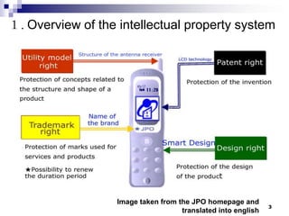 １. Overview of the intellectual property system




                   Image taken from the JPO homepage and
             ...