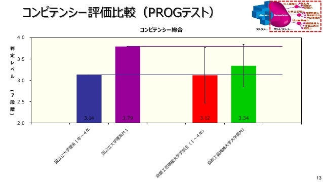 0611 大学教育学会