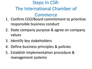 Steps In CSR-
The International Chamber of
Commerce
1. Confirm CEO/Board commitment to prioritize
responsible business conduct
2. State company purpose & agree on company
values
3. Identify key stakeholders
4. Define business principles & policies
5. Establish implementation procedure &
management systems
 