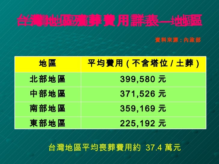 生前契約商品說明簡報