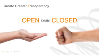 Create Greater Transparency 
AppNexus Inc. — Conﬁdential
13!
[IMAGE / VISUAL]!
beats!OPEN! CLOSED!
 