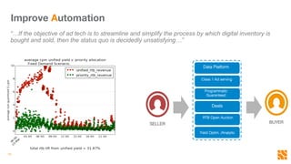 Improve Automation
15!
“…If the objective of ad tech is to streamline and simplify the process by which digital inventory is
bought and sold, then the status quo is decidedly unsatisfying…”
BUYER!SELLER!
RTB Open Auction!
Class 1 Ad serving!
Deals!
Programmatic
Guaranteed!
Data Platform!
Yield Optim. /Analytic!
 