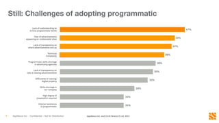 Still: Challenges of adopting programmatic 
AppNexus Inc. - Conﬁdential – Not for Distribution
6! AppNexus	
  Inc.	
  and	
  Circle	
  Research	
  Ltd;	
  2015	
  
 