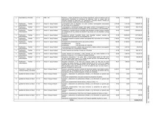 Viernes6denoviembrede2015DIARIOOFICIAL(SegundaSección)31
2 Salud Materna y Perinatal 1.7.1.4 SMS - XXI Reactivos y Juegos de Reactivos para Pruebas Específicas. Juego de reactivos para la
determinación cuantitativa en microplaca de Galactosa Total, en sangre total de
neonatos colectada en papel filtro, con calibradores y controles internos. Solicitar por
número de pruebas. Equipo para mínimo 96 pruebas. RTC.
18.56 19,200.00 356,352.00
4 Planificación Familiar y
Anticoncepción
2.7.1.1 Anexo IV - Apoyo Federal Levonorgestrel polvo el dispositivo con polvo contiene: levonorgestrel (micronizado)
52 mg envase con un dispositivo.
1,774.98 4,161.00 7,385,691.78
4 Planificación Familiar y
Anticoncepción
2.7.1.1 Anexo IV - Apoyo Federal Levonorgestrel y etinilestradiol gragea cada gragea contiene: levonorgestrel 0.15 mg
etinilestradiol 0.03 mg envase con 28 grageas. (21 con hormonales y 7 sin hormonales)
25.30 31,626.00 800,137.80
4 Planificación Familiar y
Anticoncepción
2.7.1.1 Anexo IV - Apoyo Federal Noretisterona y estradiol solución inyectable cada ampolleta o jeringa contiene: enantato
de noretisterona 50 mg valerato de estradiol 5 mg envase con una ampolleta o jeringa
con un ml.
35.42 72,406.00 2,564,620.52
4 Planificación Familiar y
Anticoncepción
2.7.1.1 Anexo IV - Apoyo Federal Noretisterona solución inyectable oleosa cada ampolleta contiene: enantato de
noretisterona 200 mg envase con una ampolleta de 1 ml.
37.59 49,935.00 1,877,056.65
4 Planificación Familiar y
Anticoncepción
2.7.1.1 Anexo IV - Apoyo Federal Etonogestrel implante el implante contiene: etonogestrel 68.0 mg envase con un implante
y aplicador.
1,160.64 4,577.00 5,312,249.28
4 Planificación Familiar y
Anticoncepción
2.7.1.1 Anexo IV - Apoyo Federal Norelgestromina-etinilestradiol parche cada parche contiene:
Norelgestromina 6.00 mg
Etinilestradiol 0.60 mg envase con 3 parches.
160.88 21,639.00 3,481,282.32
4 Planificación Familiar y
Anticoncepción
2.7.1.1 Anexo IV - Apoyo Federal Levonorgestrel comprimido o tableta cada comprimido o tableta contiene: levonorgestrel
0.750 mg envase con 2 comprimidos o tabletas.
10.66 2,497.00 26,618.02
4 Planificación Familiar y
Anticoncepción
2.7.1.2 Anexo IV - Apoyo Federal Condón masculino de hule látex. Envase con 100 piezas. 81.66 11,342.00 926,187.72
4 Planificación Familiar y
Anticoncepción
2.7.1.2 Anexo IV - Apoyo Federal Condón femenino de poliuretano o látex lubricado con dos anillos flexibles en los
extremos. Envase con 1, 2 o 3 piezas en empaque individual.
52.95 2,497.00 132,216.15
4 Planificación Familiar y
Anticoncepción
2.7.1.3 Anexo IV - Apoyo Federal Dispositivos intrauterinos. T de cobre, 380 a. Anticonceptivo estéril con 380 mm2,
de cobre, plástico grado médico 77% y sulfato de bario usp 23%, con filamento largo de
30 cm con tubo insertor, tope y émbolo insertor.
11.61 16,542.00 192,052.62
4 Planificación Familiar y
Anticoncepción
2.7.1.3 Anexo IV - Apoyo Federal Dispositivo intrauterino, T de cobre para nulíparas, estéril, con 380 mm2 de cobre
enrollado con bordes redondos, con longitud horizontal de 22.20 a 23.20 mm, longitud
vertical de 28.0 a 30.0 mm, filamento de 20 a 25 cm, bastidor con una mezcla del 77 al
85% de plástico grado médico y del 15 al 23% de sulfato de bario, con tubo insertor y
aplicador montable con tope cervical.
36.37 1,665.00 60,556.05
5 Prevención y Atención de la
Violencia Familiar y de Género
7.2.1.1 Ramo 12-Apoyo Federal Efavirenz, emtricitabina, tenofovir fumarato de disoproxilo tableta, cada tableta contiene:
efavirenz 600 mg. Emtricitabina 200 mg. Fumarato de disoproxilo de tenofovir 300 mg.
Equivalente a 245 mg. Tenofovir disoproxil. Envase con 30 tabletas.
2,440.81 242.00 590,676.02
6 Igualdad de Género en Salud 1.3.1.5 Ramo 12-Apoyo Federal Impresión y elaboración de publicaciones oficiales y de información en general para
difusión
Descripción complementaria: Guía para incorporar la perspectiva de género
37.62 30.00 1,128.60
6 Igualdad de Género en Salud 3.1.1.2 Ramo 12-Apoyo Federal Impresión y elaboración de publicaciones oficiales y de información en general para
difusión
Descripción complementaria: Revista Género y Salud en Cifras 11:3
43.50 10.00 435.00
6 Igualdad de Género en Salud 3.1.2.2 Ramo 12-Apoyo Federal Impresión y elaboración de publicaciones oficiales y de información en general para
difusión
Descripción complementaria: Guía para incorporar la perspectiva de género en
programas de salud
37.62 30.00 1,128.60
6 Igualdad de Género en Salud 3.1.2.2 Ramo 12-Apoyo Federal Impresión y elaboración de publicaciones oficiales y de información en general para
difusión
Descripción complementaria: Porta Post-it del Programa Igualdad de Género en Salud
20.85 20.00 417.00
6 Igualdad de Género en Salud 5.5.1.3 Ramo 12-Apoyo Federal Impresión y elaboración de publicaciones oficiales y de información en general para
difusión
Descripción complementaria: Porta post-it del Programa Igualdad de género en salud
20.85 10.00 208.50
TOTAL: 25,685,270.63
 
