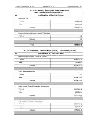 Viernes 6 de noviembre de 2015 DIARIO OFICIAL (Segunda Sección) 87
315 SECRETARIADO TÉCNICO DEL CONSEJO NACIONAL
PARA LA PREVENCIÓN DE ACCIDENTES
No. PROGRAMA DE ACCIÓN ESPECÍFICO
1 Seguridad Vial
Febrero 800,000.00
Mayo 500,000.00
Subtotal 1,300,000.00
2 Prevención de Accidentes en Grupos Vulnerables
Febrero 0.00
Subtotal 0.00
Total 1,300,000.00
L00 CENTRO NACIONAL DE EQUIDAD DE GÉNERO Y SALUD REPRODUCTIVA
No. PROGRAMA DE ACCIÓN ESPECÍFICO
1 Prevención y Control del Cáncer de la Mujer
Febrero 6,142,167.92
Mayo 582,608.00
Subtotal 6,724,775.92
2 Salud Materna y Perinatal
Febrero 0.00
Mayo 14,514,113.24
Subtotal 14,514,113.24
3 Salud Sexual y Reproductiva para Adolescentes
Febrero 3,017,262.44
Mayo 354,236.11
Subtotal 3,371,498.55
4 Planificación Familiar y Anticoncepción
Febrero 3,619,167.28
Mayo 751,174.72
Subtotal 4,370,342.00
 