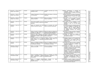 Viernes6denoviembrede2015DIARIOOFICIAL(SegundaSección)97
4 Prevención y Control de
Dengue y Otros Vectores
6.4.1 Propósito Localidades Prioritarias con Encuesta y
Verificación Larvaria
Localidades Intervenidas para Control
Larvario
628 Mide trimestralmente el porcentaje de
Localidades prioritarias con encuesta y
verificación larvaria en localidades intervenidas
con Control Larvario.
40
4 Prevención y Control de
Dengue y Otros Vectores
9.1.1 Propósito Unidades Entomológicas de Bioensayo
en Funcionamiento
Unidades Entomológicas de Bioensayo
Programada
30 Mide la proporción de Unidades Entomológicas
de Bioensayo funcionando con respecto a las
Unidades Previstas a funcionar por entidad
federativa
1
4 Prevención y Control de
Dengue y Otros Vectores
15.1.1 Propósito Número de Estudios de Investigación
Operativa Realizados
Número de Estudios de Investigación
Operativa Programados
32 Se medirá el grado de cumplimiento de los
Estudios de Investigación Operativa
Programados en Vigilancia, Prevención y
Control del Dengue
1
5 Prevención y Control del
Paludismo
1.3.2 Actividad Total de casos probables a los que se
les toma una muestra de sangre para
diagnóstico.
Total de casos probables de paludismo
reportados.
100 El indicador mide el porcentaje de casos
probables que fueron estudiados en el
laboratorio a partir de una gota gruesa
de sangre.
100
5 Prevención y Control del
Paludismo
1.6.1 Propósito Número de reuniones del Comité
Estatal de Certificación realizadas.
Número de reuniones del Comité
Estatal de Certificación programadas.
4 Indicador de proceso que presenta la proporción
de Comités Estatales de Certificación que
lograron la certificación de áreas libres de
paludismo para su entidad federativa.
El indicador expresa el acumulado anual
de entidades federativas que alcanzan
la certificación.
4
5 Prevención y Control del
Paludismo
2.1.1 Actividad Número de puestos de notificación en
localidades de riesgo visitados para
promoción de la notificación.
Número de puestos de notificación en
localidades de riesgo programados para
visitas de promoción de notificación.
85 Indicador de proceso que estima la proporción
de puestos de notificación que se mantienen
productivos mensualmente.
85
5 Prevención y Control del
Paludismo
3.2.1 Actividad Personal de salud capacitado con
perspectiva de género para la vigilancia
epidemiológica y atención médica del
paludismo.
Personal de salud que participa en la
vigilancia epidemiológica y atención
médica del paludismo.
100 Indicador de proceso que cuantifica el
porcentaje de cumplimiento de las acciones
de capacitación previstas.
100
5 Prevención y Control del
Paludismo
4.1.1 Actividad Localidades prioritarias con infestación
larvaria menor al 1% de caladas
positivas posterior a la intervención
comunitaria.
Localidades prioritarias con medición
de infestación larvaria previa a la
intervención comunitaria.
100 Indicador de proceso que mide la proporción de
localidades tratadas por la comunidad para
control larvario y que lograron reducir la
infestación del vector a menos del 1% de
caladas positivas.
100
5 Prevención y Control del
Paludismo
5.1.1 Actividad Número de localidades prioritarias con
eliminación de criaderos de anofelinos
con participación comunitaria.
Número de localidades prioritarias con
eliminación de criaderos de anofelinos
con participación comunitaria.
100 Indicador de proceso de estima la cobertura
de localidades prioritarias con eliminación de
criaderos y hábitats de los vectores, con
participación comunitaria.
100
7 Prevención y Control de la
Enfermedad de Chagas
1.1.1 Actividad Número de serologías realizadas en
menores de cinco años
Número de serologías en menores de
cinco años programadas
3,872 Indicador de proceso que estima el
cumplimiento en la meta de toma de muestra
serológica a menores de cinco años de edad,
residentes de localidades prioritarias.
Con el resultado de la serología se explorará la
reducción de la transmisión intradomiciliaria
mediante la reducción en la positividad de
serologías en menores de cinco años a razón de
ser la mayor permanencia de personas de ese
grupo de edad en el domicilio.
100
7 Prevención y Control de la
Enfermedad de Chagas
1.1.2 Actividad Número de localidades prioritarias con
estudios entomológicos realizados
antes y después de la actividad de
control químico
Número de localidades con estudios
entomológicos programados en las
localidades prioritarias
94 Indicador de proceso que cuantifica el número
de localidades prioritarias que deberán ser
encuestadas entomológicamente, previos y
posteriores a las intervenciones de control
químico
2
7 Prevención y Control de la
Enfermedad de Chagas
5.2.1 Actividad Número de serologías positivas
realizadas en donantes de sangre
doblemente reactivos
Número donantes de sangre
doblemente reactivos
2,085 Indicador de proceso: Cuantifica el incremento
anual en el número de pruebas de tamizaje que
son tomadas y confirmadas serológicamente en
centros de transfusión sanguínea.
100
 