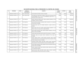 Viernes6denoviembrede2015DIARIOOFICIAL(SegundaSección)105
K00 CENTRO NACIONAL PARA LA PREVENCIÓN Y EL CONTROL DEL VIH/SIDA
No. PROGRAMA ÍNDICE FUENTE DE
FINANCIAMIENTO
CONCEPTO PRECIO
UNITARIO
CANTIDAD TOTAL
(PESOS)
1 Respuesta al VIH/SIDA e ITS 2.2.1.7 Ramo 12-Apoyo Federal Condón masculino de hule látex. Envase con 100 piezas. 136.30 3,994.00 544,382.20
1 Respuesta al VIH/SIDA e ITS 4.1.1.2 Ramo 12-Apoyo Federal Prueba rápida para la determinación cualitativa en sangre total de anticuerpos IgG por
inmunocromatografía contra el virus de la inmunodeficiencia humana Tipos 1 y 2.
Estuche para mínimo 24 pruebas. TATC.
1,899.50 971.00 1,844,414.50
1 Respuesta al VIH/SIDA e ITS 4.2.1.8 FPGC-Fideicomiso Atazanavir cápsula cada cápsula contiene: sulfato de atazanavir equivalente a 300 mg
de atazanavir. Envase con 30 cápsulas.
2,764.85 4,573.00 12,643,659.05
1 Respuesta al VIH/SIDA e ITS 4.2.1.8 FPGC-Fideicomiso Lamivudina/zidovudina tableta cada tableta contiene: lamivudina 150 mg zidovudina
300 mg envase con 60 tabletas.
1,712.32 1,221.00 2,090,742.72
1 Respuesta al VIH/SIDA e ITS 4.2.1.8 FPGC-Fideicomiso Lamivudina solución cada 100 ml contienen: lamivudina 1 g envase con 240 ml y
dosificador.
835.10 807.00 673,925.70
1 Respuesta al VIH/SIDA e ITS 4.2.1.8 FPGC-Fideicomiso Abacavir solución cada 100 ml contienen: sulfato de abacavir equivalente a 2 g de
abacavir. Envase con un frasco de 240 ml y pipeta dosificadora.
578.00 797.00 460,666.00
1 Respuesta al VIH/SIDA e ITS 4.2.1.8 FPGC-Fideicomiso Abacavir tableta cada tableta contiene: sulfato de abacavir equivalente a 300 mg de
abacavir. Envase con 60 tabletas.
470.47 1,469.00 691,120.43
1 Respuesta al VIH/SIDA e ITS 4.2.1.8 FPGC-Fideicomiso Tipranavir cápsula cada cápsula contiene: tipranavir 250 mg envase con 120 cápsulas. 3,229.36 138.00 445,651.68
1 Respuesta al VIH/SIDA e ITS 4.2.1.8 FPGC-Fideicomiso Emtricitabina cápsula cada cápsula contiene: emtricitabina 200 mg envase con
30 cápsulas.
530.16 335.00 177,603.60
1 Respuesta al VIH/SIDA e ITS 4.2.1.8 FPGC-Fideicomiso Tenofovir disoproxil fumarato o tenofovir tableta cada tableta contiene: tenofovir
disoproxil fumarato 300 mg o tenofovir disoproxil fumarato 300 mg equivalente a 245 mg
de tenofovir disoproxilo envase con 30 tabletas.
2,000.12 2,167.00 4,334,260.04
1 Respuesta al VIH/SIDA e ITS 4.2.1.8 FPGC-Fideicomiso Fosamprenavir tableta recubierta cada tableta recubierta contiene: fosamprenavir
cálcico equivalente a 700 mg de fosamprenavir envase con 60 tabletas recubiertas.
2,140.70 2.00 4,281.40
1 Respuesta al VIH/SIDA e ITS 4.2.1.8 FPGC-Fideicomiso Darunavir tableta cada tableta contiene: etanolato de darunavir equivalente a 600 mg de
darunavir envase con 60 tabletas.
4,978.59 437.00 2,175,643.83
1 Respuesta al VIH/SIDA e ITS 4.2.1.8 FPGC-Fideicomiso Efavirenz comprimido recubierto cada comprimido contiene: efavirenz 600 mg envase
con 30 comprimidos recubiertos.
371.83 4,021.00 1,495,128.43
1 Respuesta al VIH/SIDA e ITS 4.2.1.8 FPGC-Fideicomiso Abacavir-lamivudina tableta cada tableta contiene: sulfato de abacavir equivalente
a 600 mg de abacavir lamivudina 300 mg envase con 30 tabletas.
1,379.32 5,077.00 7,002,807.64
 