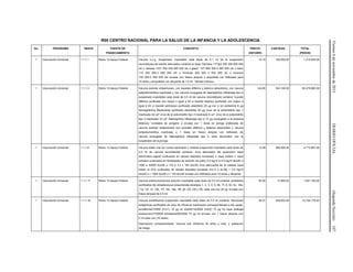 Viernes6denoviembrede2015DIARIOOFICIAL(SegundaSección)107
R00 CENTRO NACIONAL PARA LA SALUD DE LA INFANCIA Y LA ADOLESCENCIA
No. PROGRAMA ÍNDICE FUENTE DE
FINANCIAMIENTO
CONCEPTO PRECIO
UNITARIO
CANTIDAD TOTAL
(PESOS)
1 Vacunación Universal 1.1.1.1 Ramo 12-Apoyo Federal Vacuna b.c.g. Suspensión inyectable cada dosis de 0.1 ml de la suspensión
reconstituida de bacilos atenuados contiene la cepa: francesa 1173p2 200 000-500 000
ufc o danesa 1331 200 000-300 000 ufc o glaxo* 107 800 000-3 200 000 ufc o tokio
172 200 000-3 000 000 ufc o montreal 200 000 3 200 000 ufc o moscow
100 000-3 300 000 ufc envase con frasco ámpula o ampolleta con liofilizado para
10 dosis y ampolletas con diluyente de 1.0 ml. *semilla mérieux.
10.15 129,500.00 1,314,425.00
1 Vacunación Universal 1.1.1.3 Ramo 12-Apoyo Federal Vacuna acelular antipertussis, con toxoides diftérico y tetánico adsorbidos, con vacuna
antipoliomielítica inactivada y con vacuna conjugada de haemophilus influenzae tipo b
suspensión inyectable cada dosis de 0.5 ml de vacuna reconstituida contiene: toxoide
diftérico purificado con mayor o igual a 30 ui toxoide tetánico purificado con mayor o
igual a 40 ui toxoide pertússico purificado adsorbido 25 µg con o sin pertactina 8 µg
hemaglutinina filamentosa purificada adsorbida 25 µg virus de la poliomielitis tipo 1
inactivado 40 ud* virus de la poliomielitis tipo 2 inactivado 8 ud* virus de la poliomielitis
tipo 3 inactivado 32 ud* haemophilus influenzae tipo b 10 µg (conjugado a la proteína
tetánica) *unidades de antígeno d envase con 1 dosis en jeringa prellenada de
vacuna acelular antipertussis con toxoides diftérico y tetánico adsorbidos y vacuna
antipoliomielítica inactivada y 1 dosis en frasco ámpula con liofilizado de
vacuna conjugada de haemophilus influenzae tipo b, para reconstituir con la
suspensión de la jeringa.
142.80 352,100.00 50,279,880.00
1 Vacunación Universal 1.1.1.8 Ramo 12-Apoyo Federal Vacuna doble viral (sr) contra sarampión y rubéola suspensión inyectable cada dosis de
0.5 ml de vacuna reconstituida contiene: virus atenuados del sarampión cepa
edmonston-zagreb (cultivados en células diploides humanas) o cepa enders o cepa
schwarz (cultivados en fibroblastos de embrión de pollo) 3.0 log10 a 4.5 log10 dicc50 o
1000 a 32000 dicc50 o 103 a 3.2 x 104 dicc50 virus atenuados de la rubéola cepa
wistar ra 27/3 (cultivados en células diploides humanas mrc-5 o wi-38) > 3.0 log10
dicc50 o > 1000 dicc50 o > 103 dicc50 envase con liofilizado para 10 dosis y diluyente.
12.09 389,900.00 4,713,891.00
1 Vacunación Universal 1.1.1.17 Ramo 12-Apoyo Federal Vacuna antineumocóccica solución inyectable cada dosis de 0.5 ml contiene: poliósidos
purificados del streptococcus pneumoniae serotipos 1, 2, 3, 4, 5, 6b, 7f, 8, 9n, 9v, 10a,
11a, 12f, 14, 15b, 17f, 18c, 19a, 19f, 20, 22f, 23f y 33f, cada uno con 25 µg. Envase con
frasco ámpula de 2.5 ml.
92.20 17,800.00 1,641,160.00
1 Vacunación Universal 1.1.1.18 Ramo 12-Apoyo Federal Vacuna antiinfluenza suspensión inyectable cada dosis de 0.5 ml contiene: fracciones
antigénicas purificadas de virus de influenza inactivados correspondientes a las cepas:
a/california/7/2009 (h1n1) 15 µg ha a/perth/16/2009 (h3n2) 15 µg ha cepa análoga
a/wisconsin/15/2009 b/brisbane/60/2008 15 µg ha envase con 1 frasco ámpula con
5 ml cada uno (10 dosis).
Descripción complementaria: Vacuna anti influenza 50 años y más; y población
de riesgo.
49.31 258,653.00 12,754,179.43
 