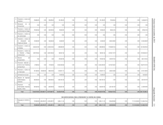Viernes6denoviembrede2015DIARIOOFICIAL(SegundaSección)111
5 Prevención y Control del
Paludismo
198,669.00 0.00 198,669.00 401,095.50 0.00 0.00 0.00 401,095.50 740,058.20 0.00 0.00 1,339,822.70
6 Eliminación de la
Oncocercosis
0.00 0.00 0.00 0.00 0.00 0.00 0.00 0.00 0.00 0.00 0.00 0.00
7 Prevención y Control de
la Enfermedad de Chagas
165,500.00 0.00 165,500.00 65,000.00 0.00 0.00 0.00 65,000.00 646,421.50 0.00 0.00 876,921.50
8 Prevención y Control de
las Leishmaniasis
0.00 0.00 0.00 0.00 0.00 0.00 0.00 0.00 0.00 0.00 0.00 0.00
9 Prevención y Control de
la Intoxicación por
Picadura de Alacrán
140,000.00 0.00 140,000.00 30,550.00 0.00 0.00 0.00 30,550.00 5,993,708.80 0.00 0.00 6,164,258.80
10 Prevención y Control de
la Diabetes
2,042,618.00 0.00 2,042,618.00 1,098,995.00 0.00 0.00 0.00 1,098,995.00 37,008,627.50 0.00 0.00 40,150,240.50
11 Prevención y Control de
la Obesidad y Riesgo
Cardiovascular
3,653,706.00 0.00 3,653,706.00 346,821.48 0.00 0.00 0.00 346,821.48 43,535,115.75 0.00 0.00 47,535,643.23
12 Atención del
Envejecimiento
0.00 0.00 0.00 370,627.90 0.00 0.00 0.00 370,627.90 3,450,791.30 0.00 0.00 3,821,419.20
13 Prevención, Detección y
Control de los Problemas
de Salud Bucal
57,955.50 0.00 57,955.50 12,023,258.28 0.00 0.00 0.00 12,023,258.28 23,126,160.52 0.00 0.00 35,207,374.30
14 Prevención y Control de
la Tuberculosis
331,050.00 155,025.00 486,075.00 1,579,917.15 0.00 0.00 0.00 1,579,917.15 4,649,144.68 0.00 0.00 6,715,136.83
15 Eliminación de la Lepra 0.00 0.00 0.00 45,500.00 0.00 0.00 0.00 45,500.00 0.00 0.00 0.00 45,500.00
16 Atención de Urgencias
Epidemiológicas y
Desastres
400,000.00 0.00 400,000.00 1,691,951.64 0.00 0.00 0.00 1,691,951.64 0.00 0.00 0.00 2,091,951.64
17 Prevención de
Enfermedades Diarreicas
Agudas y Cólera
250,000.00 0.00 250,000.00 1,046,837.06 0.00 0.00 0.00 1,046,837.06 2,831,841.90 0.00 0.00 4,128,678.96
Total: 10,449,180.62 3,522,888.17 13,972,068.79 148,252,010.96 0.00 0.00 0.00 148,252,010.96 130,948,319.40 0.00 0.00 293,172,399.15
K00 CENTRO NACIONAL PARA LA PREVENCIÓN Y EL CONTROL DEL VIH/SIDA
1 Respuesta al VIH/SIDA e
ITS
150,690.00 2,388,796.70 2,539,486.70 9,082,111.32 0.00 0.00 0.00 9,082,111.32 8,502,646.68 0.00 111,181,829.80 131,306,074.50
Total: 150,690.00 2,388,796.70 2,539,486.70 9,082,111.32 0.00 0.00 0.00 9,082,111.32 8,502,646.68 0.00 111,181,829.80 131,306,074.50
 