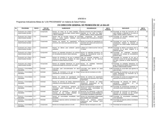 18(TerceraSección)DIARIOOFICIALViernes6denoviembrede2015
ANEXO 4
Programas-Indicadores-Metas de “LOS PROGRAMAS” en materia de Salud Pública.
310 DIRECCIÓN GENERAL DE PROMOCIÓN DE LA SALUD
No. PROGRAMA ÍNDICE TIPO DE
INDICADOR
NUMERADOR DENOMINADOR META
FEDERAL
INDICADOR META
ESTATAL
1 Promoción de la Salud y
Determinantes Sociales
1.3.1 Componente Número de ferias de la salud dirigidas a
migrantes en los sitios de origen, tránsito, destino
y retorno realizadas
Número de ferias de la salud dirigidas a
migrantes en los sitios de origen,
tránsito, destino y retorno programadas
320 Porcentaje de ferias de promoción de la
salud dirigidas a migrantes en los sitios de
origen, tránsito, destino y retorno.
10
1 Promoción de la Salud y
Determinantes Sociales
1.5.2 Componente Número total de escuelas públicas de nivel
básico y medio superior validadas como
Promotoras de la Salud
Meta programada de escuelas
validadas como Promotoras de la Salud
12,275 Porcentaje de escuelas validadas como
promotoras de la salud
157
1 Promoción de la Salud y
Determinantes Sociales
2.1.1 Componente Número de eventos de capacitación en
promoción de la salud para personal de salud
Número de eventos de capacitación en
promoción de la salud para personal de
salud programados
292 Porcentaje de cursos de capacitación y
actualización dirigidos al personal de
promoción de la salud estatal, jurisdiccional
y local
6
1 Promoción de la Salud y
Determinantes Sociales
2.2.1 Componente Número de talleres para población general
realizados
2 talleres por unidad de primer nivel por
10 meses
264,800 Porcentaje de talleres comunitarios para la
promoción de la salud, dirigidos a la
población general
6,260
1 Promoción de la Salud y
Determinantes Sociales
4.1.1 Componente Número de materiales educativos con enfoque
de mercadotecnia social en salud realizados
Número de materiales educativos con
enfoque de mercadotecnia social en
salud programados
256 Porcentaje de materiales educativos
elaborados con enfoque de mercadotecnia
social en salud
31
1 Promoción de la Salud y
Determinantes Sociales
6.1.1 Propósito Número de consultas en las que la población
usuaria de los servicios estatales de salud,
presenta la Cartilla Nacional de Salud
Total de consultas otorgadas a la
población usuaria de los Servicios
Estatales de Salud
54 Porcentaje de consultas en las que la
población usuaria de los servicios estatales
de salud, presenta la Cartilla Nacional de
Salud
50
1 Promoción de la Salud y
Determinantes Sociales
7.1.1 Componente Número de entidades federativas con grupos
intersectorial estatal de promoción de la salud
Número de entidades federativas
existentes en el país
6 Porcentaje de entidades federativas con
grupo intersectorial estatal de promoción de
la salud y determinantes sociales
1
2 Entornos y Comunidades
Saludables
1.1.1 Actividad Curso-taller para procuradoras(es) de salud
realizados
Curso-taller para agentes de salud
programados
5,000 Porcentaje de cursos-taller para agentes de
salud de salud
164
2 Entornos y Comunidades
Saludables
1.2.1 Actividad Número de municipios a los que se otorgó
capacitación a su personal en el año
Número total de municipios en el año 849 Porcentaje de municipios a los que se les
otorgó capacitación de Promoción de la
Salud a su personal.
1
2 Entornos y Comunidades
Saludables
1.3.1 Actividad Número de eventos de capacitación para
personal de promoción de la salud realizados
Número de eventos de capacitación
para personal de promoción de la salud
programados
32 Porcentaje de eventos de capacitación para
personal de promoción de la salud
4
2 Entornos y Comunidades
Saludables
2.1.1 Actividad Número de informes de trabajo intersectorial
realizados en las jurisdicciones sanitarias
Número de informes de trabajo
intersectorial programados en las
jurisdicciones sanitarias
240 Porcentaje de informes de trabajo y
planeación intersectorial en las
jurisdicciones sanitarias
4
2 Entornos y Comunidades
Saludables
2.2.1 Actividad Número de jurisdicciones sanitarias con
información sobre comunidades en acción
entregada
Número de jurisdicciones sanitarias con
información sobre comunidades en
acción programadas
240 Porcentaje de jurisdicciones sanitarias con
información sobre comunidades en acción
4
2 Entornos y Comunidades
Saludables
2.3.1 Actividad Reuniones de planeación y ejecución de
acciones de los comités estatales de
comunidades saludables realizadas
Reuniones de planeación y ejecución
de acciones de los comités estatales de
comunidades saludables programadas
64 Porcentaje de reuniones de planeación y
ejecución de acciones de los comités
estatales de comunidades saludables
4
2 Entornos y Comunidades
Saludables
2.4.1 Actividad Número de comunidades acreditadas como
saludables
Número de comunidades programadas
para acreditar como saludables
1,500 Porcentaje de comunidades acreditadas
como saludables
6
2 Entornos y Comunidades
Saludables
2.5.1 Actividad Número de espacios públicos acreditados como
saludables
Número de espacios públicos
programados para acreditar como
saludables
800 Porcentaje de espacios públicos acreditados
como saludables
1
2 Entornos y Comunidades
Saludables
3.1.1 Componente Número de municipios activos en el año Número total de municipios en el año 1,137 Porcentaje de municipios activos 7
 