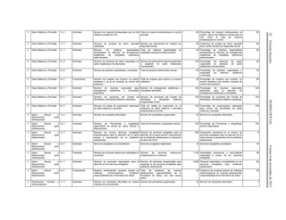 22(TerceraSección)DIARIOOFICIALViernes6denoviembrede2015
2 Salud Materna y Perinatal 1.4.1 Actividad Número de mujeres embarazadas que se les
realiza la prueba de VIH
Total de mujeres embarazadas en control
prenatal
95 Porcentaje de mujeres embarazadas en
control, que se les realiza la prueba para el
VIH, entre el total de mujeres
embarazadas en control
90
2 Salud Materna y Perinatal 1.7.1 Actividad Número de pruebas de tamiz neonatal
realizadas
Número de nacimientos en mujeres sin
Seguridad Social
90 Cobertura de prueba de tamiz neonatal
entre recién nacidos sin Seguridad Social
90
2 Salud Materna y Perinatal 3.1.1 Actividad Número de médicos especialistas
actualizados en atención de emergencias
obstétricas de hospitales resolutivos
seleccionados
Total de médicos especialistas en
hospitales resolutivos seleccionados
50 Porcentaje de médicos especialistas
actualizados en atención de emergencias
obstétricas de hospitales resolutivos
seleccionados
50
2 Salud Materna y Perinatal 3.1.2 Actividad Número de personal de salud capacitado en
parto respetuosos (humanizado)
Número de personal de salud programado
a capacitar en parto respetuoso
(humanizado)
100 Porcentaje de personal de salud
capacitado en atención de parto
respetuoso (humanizado).
90
2 Salud Materna y Perinatal 3.2.2 Actividad Número de parteras capacitadas y evaluadas Total de parteras tradicionales activas 60 Porcentaje de parteras capacitadas y
evaluadas en atención obstétrica
y neonatal
50
2 Salud Materna y Perinatal 4.2.1 Componente Número de mujeres que tuvieron un evento
obstétrico y se le da consulta de control del
puerperio
Total de mujeres que tuvieron un evento
obstétrico
65 Porcentaje de mujeres que tuvieron un
evento obstétrico que reciben consulta de
control del puerperio
65
2 Salud Materna y Perinatal 5.1.1 Actividad Número de insumos esenciales para
emergencias obstétricas y neonatales
adquiridos
Número de emergencias obstétricas y
neonatales atendidas
100 Porcentaje de insumos esenciales
adquiridos para la atención de
emergencias obstétricas y neonatales
100
2 Salud Materna y Perinatal 6.2.1 Actividad Número de reuniones del Comité de
Morbilidad y Mortalidad Materna realizadas
Número de reuniones del Comité de
Morbilidad y Mortalidad Materna
programadas al año
100 Porcentaje de reuniones del Comité de
Morbilidad y Mortalidad Materna realizadas
100
2 Salud Materna y Perinatal 6.3.1 Actividad Número de visitas de supervisión realizadas
en salud materna y neonatal
Total de visitas de supervisión en el
programa de salud materna y perinatal
programadas en el año
100 Porcentaje de supervisiones realizadas
para revisar las actividades de salud
materna y neonatal
100
3 Salud Sexual y
Reproductiva para
Adolescentes
1.4.1 Actividad Número de campañas difundidas Número de campañas programadas. 32 Número de campañas difundidas. 1
3 Salud Sexual y
Reproductiva para
Adolescentes
2.2.1 Propósito Número de Promotores y brigadistas
capacitados en temas de Salud Sexual y
Reproductiva
Total de Promotores y brigadistas activos 100 Porcentaje de Promotores y Brigadistas
activos capacitados
100
3 Salud Sexual y
Reproductiva para
Adolescentes
3.1.1 Actividad Número de nuevos servicios amigables
implementados para la atención de la salud
sexual y reproductiva de la población
adolescente.
Número de servicios amigables para la
atención de la salud sexual y reproductiva
de la población adolescente en operación
al cierre del 2014.
236 Incremento porcentual en el número de
servicios amigables para la atención de la
salud sexual y reproductiva de la población
adolescente.
6
3 Salud Sexual y
Reproductiva para
Adolescentes
3.2.1 Actividad Servicios amigables con acreditación Servicios amigables registrados 15 Servicios amigables acreditados 19
3 Salud Sexual y
Reproductiva para
Adolescentes
3.4.1 Propósito Número de acciones extramuros realizadas en
el periodo
Número de acciones extramuros
programadas en el periodo
1,152 Actividades extramuros y comunitarias
realizadas a través de los servicios
amigables
36
3 Salud Sexual y
Reproductiva para
Adolescentes
4.1.1 Actividad Número de personas capacitadas para la
atención en los servicios amigables
Número de personas programadas para
capacitar en los servicios amigables para
población adolescente
2,560 Personal capacitado y sensibilizado en los
servicios amigables para población
adolescente
80
3 Salud Sexual y
Reproductiva para
Adolescentes
4.4.1 Componente Mujeres adolescentes usuarias activas de
métodos anticonceptivos, Población
responsabilidad de la Secretaría de Salud
Total de población de mujeres
adolescentes responsabilidad de la
Secretaría de Salud, con vida sexual
activa
52 Cobertura de usuarias activas de métodos
anticonceptivos, en mujeres adolescentes
responsabilidad de la Secretaría de Salud
39
4 Planificación Familiar y
Anticoncepción
1.1.1 Actividad Número de campañas difundidas en medios
masivos de comunicación
Número de campañas programadas. 32 Número de campañas difundidas. 1
 
