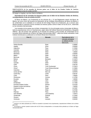 Viernes 6 de noviembre de 2015 DIARIO OFICIAL (Primera Sección) 83
EQUIVALENCIA de las monedas de diversos países con el dólar de los Estados Unidos de América,
correspondiente al mes de octubre de 2015.
Al margen un logotipo, que dice: Banco de México.
Equivalencia de las monedas de diversos países con el dólar de los Estados Unidos de América,
correspondiente al mes de octubre de 2015.
El Banco de México, con fundamento en los artículos 8o. y 10 del Reglamento Interior del Banco de
México, así como Único del Acuerdo de Adscripción de las Unidades Administrativas del Banco de México y
de conformidad con lo señalado en el artículo 20 del Código Fiscal de la Federación, da a conocer para
efectos fiscales la cotización de las monedas de diversos países contra el dólar de los EE.UU.A., observada
en los mercados internacionales.
Las monedas de los países que se listan corresponden: i) a los principales socios comerciales de México,
tanto en exportaciones como en importaciones, según datos del Instituto Nacional de Estadística y Geografía
(INEGI)
1*
, ii) a las divisas más operadas en el mercado de cambios a nivel mundial, de conformidad con la
encuesta oficial publicada por el Banco de Pagos Internacionales (BIS)2**
y iii) a las divisas solicitadas a este
Instituto Central para su publicación en el Diario Oficial de la Federación.
País (1) Moneda Equivalencia de la
moneda extranjera
en dólares de los
E.E.U.U.A.
Arabia Saudita Riyal 0.26660
Argelia Dinar 0.00940
Argentina Peso 0.10500
Australia Dólar 0.71070
Bahamas Dólar 1.00000
Barbados Dólar 0.50000
Belice Dólar 0.50130
Bermuda Dólar 1.00000
Bolivia Boliviano 0.14470
Brasil Real 0.25900
Canadá Dólar 0.76030
Chile Peso 0.00145
China Yuan Continental 0.15819
China* Yuan Extracontinental 0.15820
Colombia Peso (2) 0.34523
Corea del Sur Won (2) 0.87678
Costa Rica Colón 0.00187
Cuba Peso 1.00000
Dinamarca Corona 0.14760
Ecuador Dólar 1.00000
Egipto Libra 0.12450
El Salvador Colón 0.11460
Emiratos Árabes Unidos Dirham 0.27230
Estados Unidos de América Dólar 1.00000
Federación Rusa Rublo 0.01567
Fidji Dólar 0.47300
Filipinas Peso 0.02138
Gran Bretaña Libra Esterlina 1.53910
Guatemala Quetzal 0.13040
Guyana Dólar 0.00483
Honduras Lempira 0.04530
1*
Conforme a los datos publicados por el INEGI se consideró el promedio de las importaciones y exportaciones de México de los últimos
cinco años.
2**
De acuerdo al volumen operado durante abril de 2013 fecha correspondiente a la encuesta oficial publicada por el Banco de Pagos
Internacionales (BIS).
 