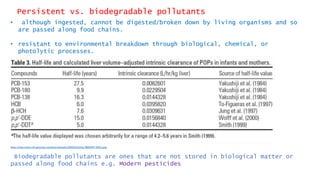 Persistent vs. biodegradable pollutants
• although ingested, cannot be digested/broken down by living organisms and so
are passed along food chains.
• resistant to environmental breakdown through biological, chemical, or
photolytic processes.
http://ehp.niehs.nih.gov/wp-content/uploads/2009/03/ehp.0800047.t003.png
Biodegradable pollutants are ones that are not stored in biological matter or
passed along food chains e.g. Modern pesticides
 
