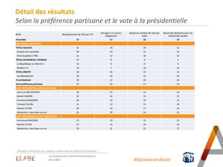 Les Français et les 6 mois d'Emmanuel Macron / Sondage ELABE pour BFMTV