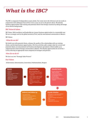PwC - International Business Center | PDF