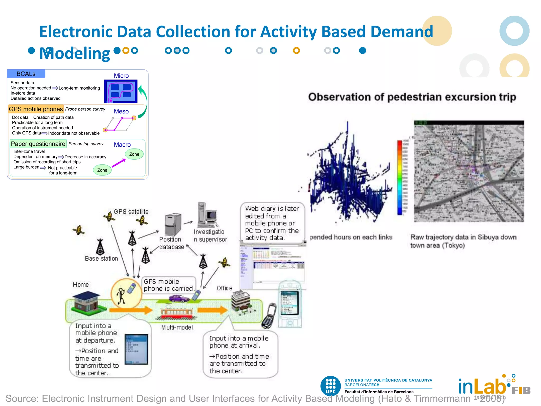 BCALs
GPS mobile phones
Paper questionnaire Macro
Meso
Micro
Sensor data
No operation needed
In-store data
Detailed actions observed
Long-term monitoring
Dot data Creation of path data
Practicable for a long term
Operation of instrument needed
Only GPS data Indoor data not observable
Inter-zone travel
Dependent on memory
Omission of recording of short trips
Large burden
Decrease in accuracy
Not practicable
for a long-term
Zone
Zone
Person trip survey
Probe person survey
Source: Electronic Instrument Design and User Interfaces for Activity Based Modeling (Hato & Timmermann - 2008)
Electronic Data Collection for Activity Based Demand
Modeling
 