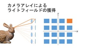 カメラアレイによる
ライトフィールドの獲得
u
x
 