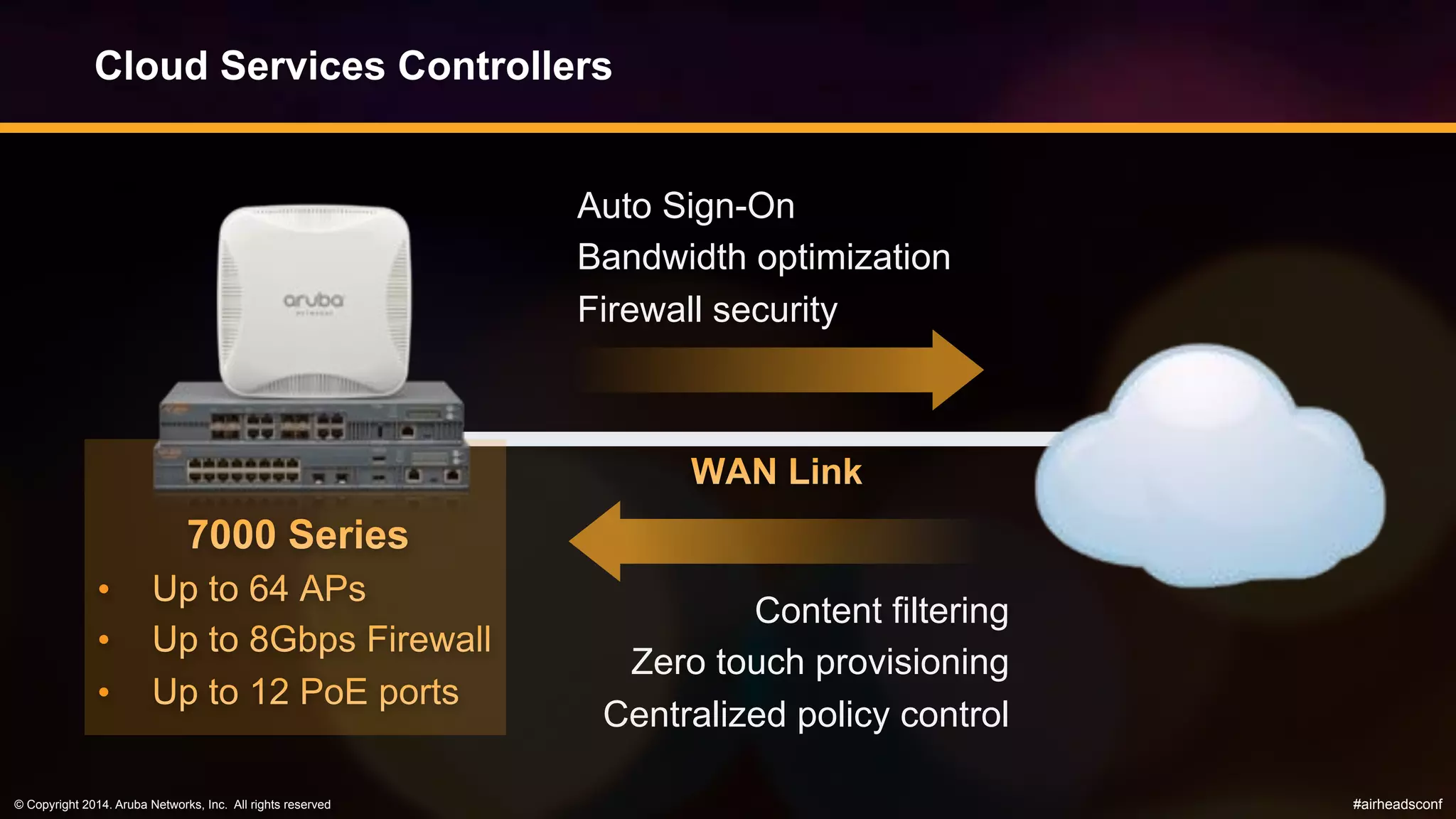 © Copyright 2014. Aruba Networks, Inc. All rights reserved #airheadsconf
Cloud Services Controllers
Auto Sign-On
Bandwidth optimization
Firewall security
Content filtering
Zero touch provisioning
Centralized policy control
• 
• 
• 
 