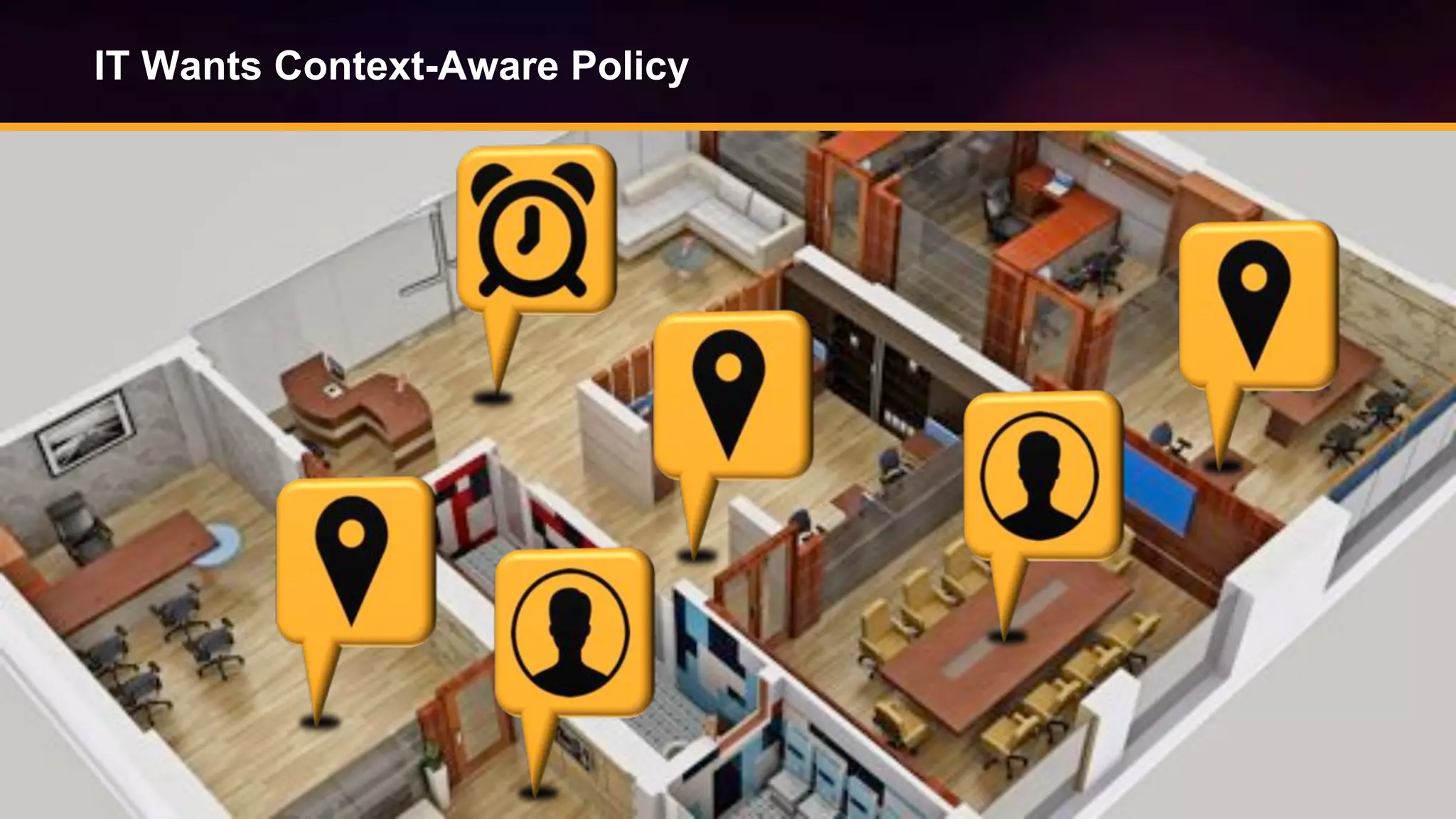 © Copyright 2014. Aruba Networks, Inc. All rights reserved #airheadsconf
IT Wants Context-Aware Policy
 