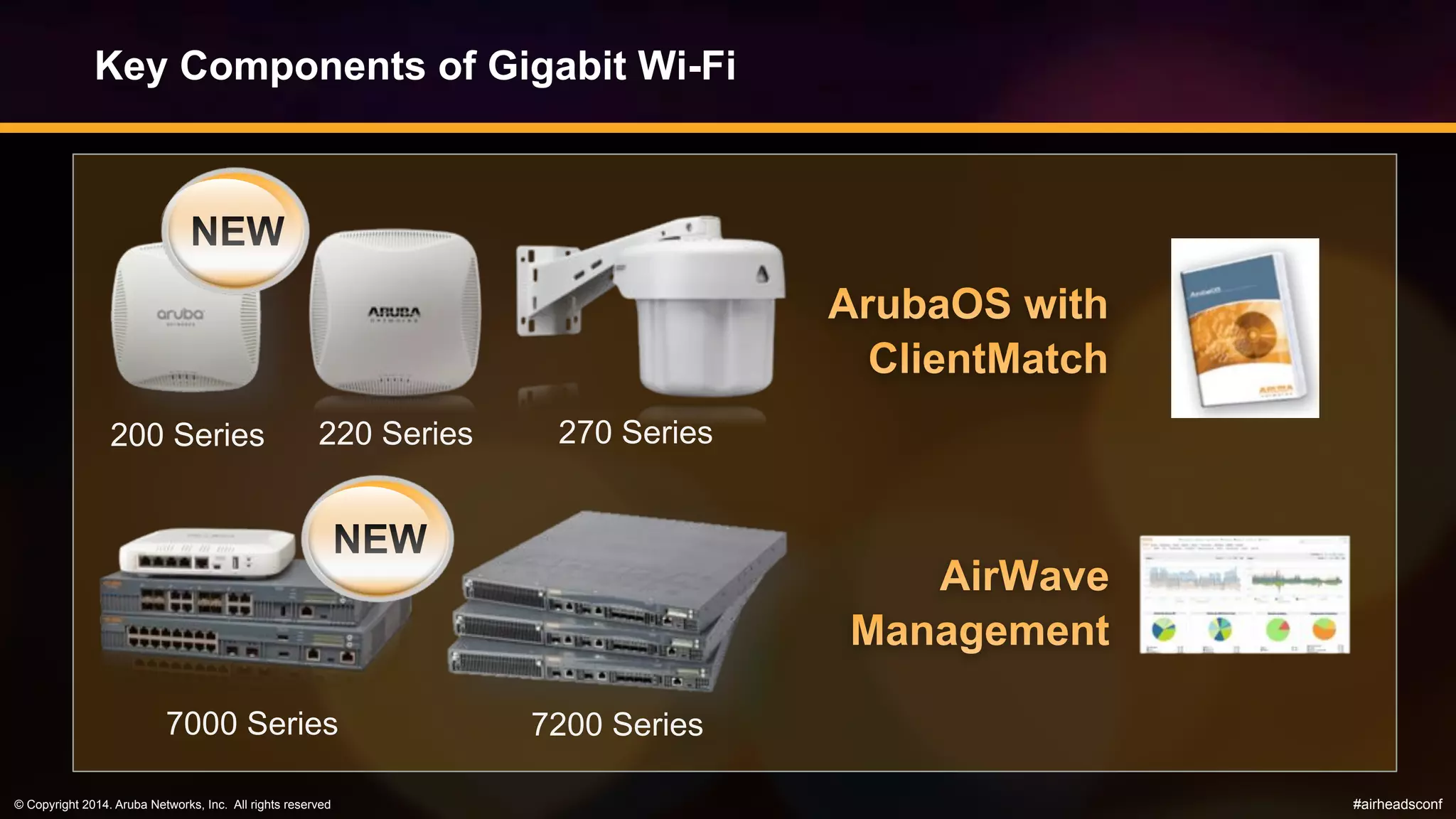 © Copyright 2014. Aruba Networks, Inc. All rights reserved #airheadsconf
Key Components of Gigabit Wi-Fi
220 Series 270 Series
7200 Series
200 Series
7000 Series
 