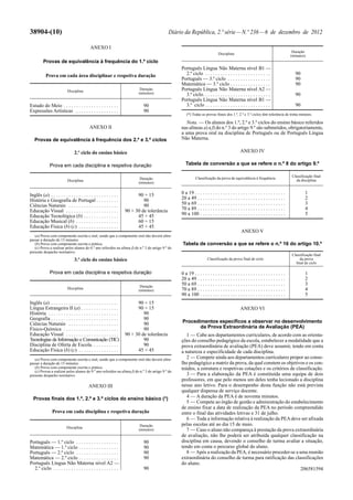 38904-(10)                                                                                    Diário da República, 2.ª série — N.º 236 — 6 de dezembro de 2012

                                           ANEXO I
                                                                                                                                                                                      Duração
                                                                                                                               Disciplina
                                                                                                                                                                                     (minutos)
         Provas de equivalência à frequência do 1.º ciclo
                                                                                                    Português Língua Não Materna nível B1 —
           Prova em cada área disciplinar e respetiva duração                                         2.º ciclo . . . . . . . . . . . . . . . . . . . . . . . . . .                    90
                                                                                                    Português — 3.º ciclo . . . . . . . . . . . . . . . . .                            90
                                                                                                    Matemática — 3.º ciclo . . . . . . . . . . . . . . . .                             90
                           Disciplina
                                                                           Duração                  Português Língua Não Materna nível A2 —
                                                                          (minutos)                   3.º ciclo. . . . . . . . . . . . . . . . . . . . . . . . . . .                   90
                                                                                                    Português Língua Não Materna nível B1 —
Estudo do Meio . . . . . . . . . . . . . . . . . . . . . .                   90                       3.º ciclo . . . . . . . . . . . . . . . . . . . . . . . . . .                    90
Expressões Artísticas . . . . . . . . . . . . . . . . .                      90
                                                                                                       (*) Todas as provas finais dos 1.º, 2.º e 3.º ciclos têm tolerância de trinta minutos.

                                                                                                      Nota. — Os alunos dos 1.º, 2.º e 3.º ciclos do ensino básico referidos
                                           ANEXO II                                                 nas alíneas a) a f) do n.º 3 do artigo 9.º são submetidos, obrigatoriamente,
                                                                                                    a uma prova oral na disciplina de Português ou de Português Língua
   Provas de equivalência à frequência dos 2.º e 3.º ciclos                                         Não Materna.

                                2.º ciclo do ensino básico                                                                                      ANEXO IV

              Prova em cada disciplina e respetiva duração                                             Tabela de conversão a que se refere o n.º 8 do artigo 9.º

                                                                                                                                                                                     Classificação final
                                                                           Duração                            Classificação da prova de equivalência à frequência
                           Disciplina                                                                                                                                                  da disciplina
                                                                          (minutos)


Inglês (a) . . . . . . . . . . . . . . . . . . . . . . . . . . .         90 + 15                    0 a 19 . . . . . . . . . . . . . . . . . . . . . . . . . . . . . . . . . . . .           1
História e Geografia de Portugal . . . . . . . . .                          90                      20 a 49 . . . . . . . . . . . . . . . . . . . . . . . . . . . . . . . . . . .            2
Ciências Naturais . . . . . . . . . . . . . . . . . . . .                   90                      50 a 69 . . . . . . . . . . . . . . . . . . . . . . . . . . . . . . . . . . .            3
Educação Visual . . . . . . . . . . . . . . . . . . . . .          90 + 30 de tolerância            70 a 89 . . . . . . . . . . . . . . . . . . . . . . . . . . . . . . . . . . .            4
Educação Tecnológica (b) . . . . . . . . . . . . . .                     45 + 45                    90 a 100 . . . . . . . . . . . . . . . . . . . . . . . . . . . . . . . . . .             5
Educação Musical (b) . . . . . . . . . . . . . . . . .                   60 + 15
Educação Física (b) (c) . . . . . . . . . . . . . . . .                  45 + 45
                                                                                                                                                ANEXO V
   (a) Prova com componente escrita e oral, sendo que a componente oral não deverá ultra-
passar a duração de 15 minutos.
   (b) Prova com componente escrita e prática.                                                       Tabela de conversão a que se refere o n.º 16 do artigo 10.º
   (c) Prova a realizar pelos alunos do 6.º ano referidos na alínea f) do n.º 3 do artigo 9.º do
presente despacho normativo.
                                                                                                                                                                                     Classificação final
                                3.º ciclo do ensino básico                                                             Classificação da prova final de ciclo                              da prova
                                                                                                                                                                                       final de ciclo

              Prova em cada disciplina e respetiva duração                                          0 a 19 . . . . . . . . . . . . . . . . . . . . . . . . . . . . . . . . . . . .           1
                                                                                                    20 a 49 . . . . . . . . . . . . . . . . . . . . . . . . . . . . . . . . . . .            2
                                                                           Duração
                                                                                                    50 a 69 . . . . . . . . . . . . . . . . . . . . . . . . . . . . . . . . . . .            3
                           Disciplina                                                               70 a 89 . . . . . . . . . . . . . . . . . . . . . . . . . . . . . . . . . . .            4
                                                                          (minutos)
                                                                                                    90 a 100 . . . . . . . . . . . . . . . . . . . . . . . . . . . . . . . . . .             5
Inglês (a) . . . . . . . . . . . . . . . . . . . . . . . . . . .         90 + 15
Língua Estrangeira II (a) . . . . . . . . . . . . . . .                  90 + 15                                                                ANEXO VI
História . . . . . . . . . . . . . . . . . . . . . . . . . . . .            90
Geografia . . . . . . . . . . . . . . . . . . . . . . . . . . .             90
Ciências Naturais . . . . . . . . . . . . . . . . . . . .                   90                      Procedimentos específicos a observar no desenvolvimento
Físico-Química . . . . . . . . . . . . . . . . . . . . . .                  90                             da Prova Extraordinária de Avaliação (PEA)
Educação Visual . . . . . . . . . . . . . . . . . . . . .          90 + 30 de tolerância               1 — Cabe aos departamentos curriculares, de acordo com as orienta-
Tecnologias da Informação e Comunicação (TIC)                               90                      ções do conselho pedagógico da escola, estabelecer a modalidade que a
Disciplina de Oferta de Escola. . . . . . . . . . .                         90                      prova extraordinária de avaliação (PEA) deve assumir, tendo em conta
Educação Física (b) (c) . . . . . . . . . . . . . . . .                  45 + 45                    a natureza e especificidade de cada disciplina.
   (a) Prova com componente escrita e oral, sendo que a componente oral não deverá ultra-              2 — Compete ainda aos departamentos curriculares propor ao conse-
passar a duração de 15 minutos.                                                                     lho pedagógico a matriz da prova, da qual constem os objetivos e os con-
   (b) Prova com componente escrita e prática.                                                      teúdos, a estrutura e respetivas cotações e os critérios de classificação.
   (c) Provas a realizar pelos alunos do 9.º ano referidos na alínea f) do n.º 3 do artigo 9.º do
presente despacho normativo.                                                                           3 — Para a elaboração da PEA é constituída uma equipa de dois
                                                                                                    professores, em que pelo menos um deles tenha lecionado a disciplina
                                          ANEXO III                                                 nesse ano letivo. Para o desempenho desta função não está prevista
                                                                                                    qualquer dispensa de serviço docente.
  Provas finais dos 1.º, 2.º e 3.º ciclos do ensino básico (*)                                         4 — A duração da PEA é de noventa minutos.
                                                                                                       5 — Compete ao órgão de gestão e administração do estabelecimento
                                                                                                    de ensino fixar a data de realização da PEA no período compreendido
                Prova em cada disciplina e respetiva duração                                        entre o final das atividades letivas e 31 de julho.
                                                                                                       6 — Toda a informação relativa à realização da PEA deve ser afixada
                                                                           Duração                  pelas escolas até ao dia 15 de maio.
                          Disciplina
                                                                          (minutos)                    7 — Caso o aluno não compareça à prestação da prova extraordinária
                                                                                                    de avaliação, não lhe poderá ser atribuída qualquer classificação na
Português — 1.º ciclo . . . . . . . . . . . . . . . . .                      90                     disciplina em causa, devendo o conselho de turma avaliar a situação,
Matemática — 1.º ciclo . . . . . . . . . . . . . . . .                       90                     tendo em conta o percurso global do aluno.
Português — 2.º ciclo . . . . . . . . . . . . . . . . .                      90                        8 — Após a realização da PEA, é necessário proceder-se a uma reunião
Matemática — 2.º ciclo . . . . . . . . . . . . . . . .                       90                     extraordinária do conselho de turma para ratificação das classificações
Português Língua Não Materna nível A2 —                                                             do aluno.
  2.º ciclo . . . . . . . . . . . . . . . . . . . . . . . . . .              90                                                                                   206581594
 