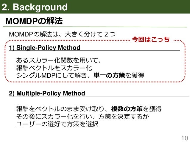 論文紹介-Multi-Objective Deep Reinforcement Learning