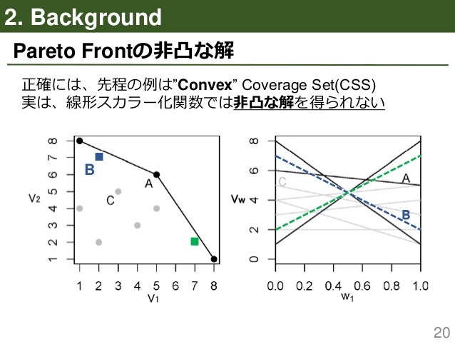 論文紹介-Multi-Objective Deep Reinforcement Learning