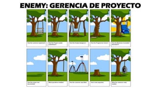 ENEMY: GERENCIA DE PROYECTO
 