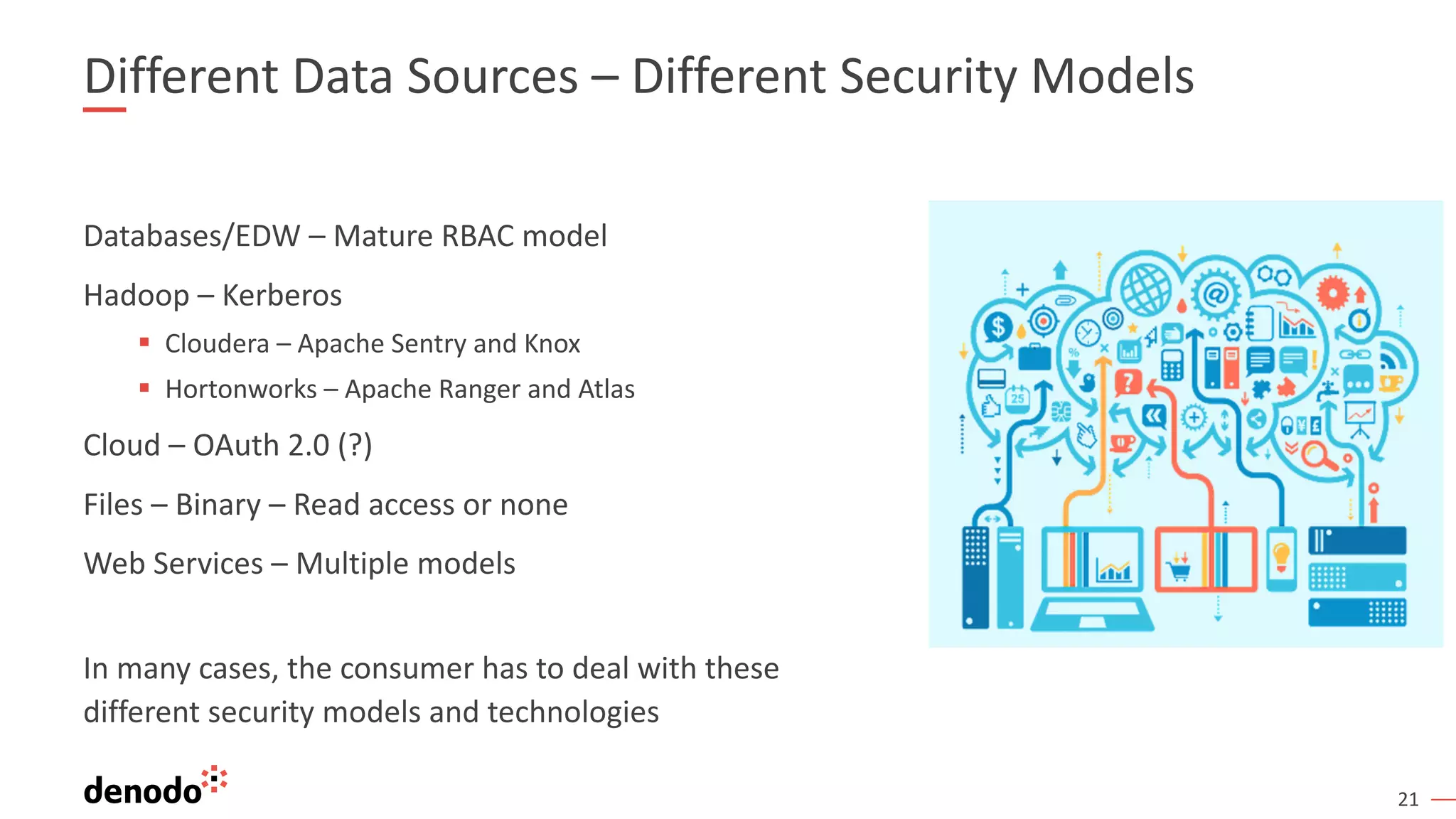 21
Different Data Sources – Different Security Models
Databases/EDW – Mature RBAC model
Hadoop – Kerberos
§ Cloudera – Apache Sentry and Knox
§ Hortonworks – Apache Ranger and Atlas
Cloud – OAuth 2.0 (?)
Files – Binary – Read access or none
Web Services – Multiple models
In many cases, the consumer has to deal with these
different security models and technologies
 
