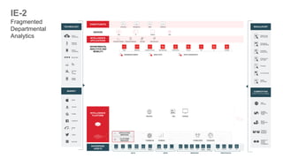 INTELLIGENCE
PLATFORM
Intelligence Analytics Transaction Distribution Telemetry Identity Collaboration Geospatial
Optimized
Connectivity
Multi-source
Parallel
Processing
Multi-node
Server Cluster
Caching Fail-over
Compute
Elasticity
Drivers +
Gateways
Platform
Analytics
YOUR
ENTERPRISE
SINGLE VERSION
OF THE TRUTH
APPLICATION
SERVICES
PLATFORM
SERVICES
TECHNOLOGY
Cloud
Computing
Machine
Learning
Mobile
Computing
Blockchain
Big
Data
Internet
of
Things
Digital
Identity
MARKET
Apple
Amazon
Google
Facebook
Alibab
a
Twitter
Microsoft
REGULATORY
Data Privacy
and Security
Advertising
and Marketing
Corporate
Governance
Employment
and Labor
Financial
Environmental
Health
and Safety
COMPETITIVE
(Porter’s Five Forces Model)
New
Entrants
Supplier
Bargaining
Power
Buyer
Bargaining
Power
Threat of
Substitute
Products
Intensity of
Rivalry
among
Competitors
INTELLIGENCE
APPLICATIONS Enterprise Analytics Enterprise Reporting Big Data Data Discovery
DEVICES
Wall TV Desktop Web
DEPARTMENTAL
ANALYTICS AND
MOBILITY
Sales Marketing Customer Service Manufacturing Field Service Finance HR IT Facilities
ENTERPRISE
ASSETS
DATA
RDBMS OLAP Big Data Local Files Cloud Data Real-time
Streams
APPS
Enterprise BI ERP Cloud Apps
SERVICES
Statistical Charting Mapping Media Machine
Learning
Natural
Language
PROTOCOLS
VPN Directories PACS EMM
CONSTITUENTS
Management Sales WorkforceExecutives
BUSINESS USERS ANALYSTS DATA SCIENTISTS
IE-2
Fragmented
Departmental
Analytics
Reporter web Desktop
Intelligence Analytics Collaboration Geospatial
 