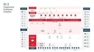 INTELLIGENCE
PLATFORM
Intelligence Analytics Transaction Distribution Telemetry Identity Collaboration Geospatial
Optimized
Connectivity
Multi-source
Parallel
Processing
Multi-node
Server Cluster
Caching Fail-over
Compute
Elasticity
Drivers +
Gateways
Platform
Analytics
YOUR
ENTERPRISE
SINGLE VERSION
OF THE TRUTH
APPLICATION
SERVICES
PLATFORM
SERVICES
TECHNOLOGY
Cloud
Computing
Machine
Learning
Mobile
Computing
Blockchain
Big
Data
Internet
of
Things
Digital
Identity
MARKET
Apple
Amazon
Google
Facebook
Alibab
a
Twitter
Microsoft
REGULATORY
Data Privacy
and Security
Advertising
and Marketing
Corporate
Governance
Employment
and Labor
Financial
Environmental
Health
and Safety
COMPETITIVE
(Porter’s Five Forces Model)
New
Entrants
Supplier
Bargaining
Power
Buyer
Bargaining
Power
Threat of
Substitute
Products
Intensity of
Rivalry
among
Competitors
INTELLIGENCE
APPLICATIONS Enterprise Analytics Enterprise Reporting Big Data Data Discovery
DEVICES
Wall TV Desktop Web
DEPARTMENTAL
ANALYTICS AND
MOBILITY
Sales Marketing Customer Service Manufacturing Field Service Finance HR IT Facilities
INTELLIGENCE PROGRAM
DEPLOY BUILD OPERATE
INTELLIGENCE CENTER
Diagnose
INTELLIGENCE ARCHITECTURE
ENVIRONMENT MANAGEMENT
AWS Linux Windows
ENTERPRISE
ASSETS
DATA
RDBMS OLAP Big Data Local Files Cloud Data Real-time
Streams
APPS
Enterprise BI ERP Cloud Apps
SERVICES
Statistical Charting Mapping Media Machine
Learning
Natural
Language
PROTOCOLS
VPN Directories PACS EMM
CONSTITUENTS
Management Sales WorkforceExecutives
DATABASE
MANAGEMENT
AND ETL DATABASE
ARCHITECT
BUSINESS USERS ANALYSTS DATA SCIENTISTS
ENTERPRISE
DEV
DEVELOPMENT
IE-3
Fragmented
Enterprise
Analytics
Reporter web Desktop Architect
Intelligence Analytics Collaboration Geospatial
 