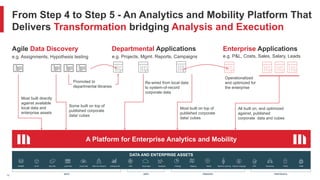 From Step 4 to Step 5 - An Analytics and Mobility Platform That
Delivers Transformation bridging Analysis and Execution
16
Operationalized
and optimized for
the enterprise
Departmental Applications Enterprise ApplicationsAgile Data Discovery
e.g. P&L, Costs, Sales, Salary, Leadse.g. Projects, Mgmt. Reports, Campaignse.g. Assignments, Hypothesis testing
Most built directly
against available
local data and
enterprise assets
Some built on top of
published corporate
data/ cubes
Re-wired from local data
to system-of-record
corporate data
Most built on top of
published corporate
data/ cubes
All built on, and optimized
against, published
corporate data and cubes
Promoted to
departmental libraries
A Platform for Enterprise Analytics and Mobility
DATA AND ENTERPRISE ASSETS
DATA
RDBMS OLAP Big Data Local Files Cloud Data Real-time Streams
APPS
Enterprise BI ERP Cloud Apps
SERVICES
Statistical Charting Mapping Media Machine Learning Natural Language
PROTOCOLS
VPN Directories PACS EMM
 