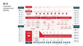 INTELLIGENCE
PLATFORM
Library Users Groups Badges Privileges Permissions Roles Security Filters
Data
Dictionary
Data Lineage Datasets Cubes Data Marts
Model Attributes Metrics Templates Filters Sets
Visualizatio
n
Prompts Form Pages
Intelligence Analytics Transaction Distribution Telemetry Identity Collaboration Geospatial
Optimized
Connectivity
Multi-source
Parallel
Processing
Multi-node
Server Cluster
Caching Fail-over
Compute
Elasticity
Drivers +
Gateways
Platform
Analytics
YOUR
ENTERPRISE
SINGLE VERSION
OF THE TRUTH
Dossier Dashboard Document Distribution Custom Web Service Data Service
SCHEMA
SECURITY
APPLICATION
DATA
APPLICATION
SERVICES
PLATFORM
SERVICES
TECHNOLOGY
Cloud
Computing
Machine
Learning
Mobile
Computing
Blockchain
Big
Data
Internet
of
Things
Digital
Identity
MARKET
Apple
Amazon
Google
Facebook
Alibab
a
Twitter
Microsoft
REGULATORY
Data Privacy
and Security
Advertising
and Marketing
Corporate
Governance
Employment
and Labor
Financial
Environmental
Health
and Safety
COMPETITIVE
(Porter’s Five Forces Model)
New
Entrants
Supplier
Bargaining
Power
Buyer
Bargaining
Power
Threat of
Substitute
Products
Intensity of
Rivalry
among
Competitors
INTELLIGENCE
APPLICATIONS Enterprise Analytics Enterprise Reporting Big Data Data Discovery Embedded Analytics Enterprise Mobility Mobile Analytics Mobile Productivity
DEVICES
Wall TV Desktop Web Tablet Phone
DEPARTMENTAL
ANALYTICS AND
MOBILITY
Sales Marketing Customer Service Manufacturing Field Service Finance HR IT Facilities
INTELLIGENCE PROGRAM
DEPLOY BUILD OPERATE
INTELLIGENCE CENTER
Diagnose
INTELLIGENCE ARCHITECTURE
ENVIRONMENT MANAGEMENT
AWS Linux Windows
ENTERPRISE
ASSETS
DATA
RDBMS OLAP Big Data Local Files Cloud Data Real-time
Streams
APPS
Enterprise BI ERP Cloud Apps
SERVICES
Statistical Charting Mapping Media Machine
Learning
Natural
Language
PROTOCOLS
VPN Directories PACS EMM
CONSTITUENTS
Management Sales WorkforceExecutives
ENVIRONMENT
PLATFORM
ANALYTICS
APPLICATION
MOBILE
ADMINISTRATION
DATABASE
MANAGEMENT
AND ETL
SECURITY
INTELLIGENCE DIRECTOR
ANALYTICS
ARCHITECT
MOBILE
ARCHITECT
DATABASE
ARCHITECT
PLATFROM
ADMINISTRATOR
SYSTEM
ADMINISTRATOR
BUSINESS USERS ANALYSTS DATA SCIENTISTS
DEPARTMENTAL
AND AD-HOC
ENTERPRISE
UAT
USER ACCEPTANCE TESTING
DEV
DEVELOPMENT
INTELLIGENCE
CENTER
DEPARTMENTAL
INTELLIGENCE
INTELLIGENCE
OPTIMIZATION
IE-6
YOUR ENTERPRISE SINGLE VERSION OF THE TRUTH
Federated
Analytics and
Mobility
Reporter API web Desktop Mobile Architect
Intelligence Analytics Transaction Distribution Collaboration Geospatial
APPLICATION
ARCHITECT
 