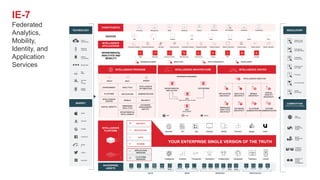 IE-7
Federated
Analytics,
Mobility,
Identity, and
Application
Services
INTELLIGENCE
PLATFORM
Library Users Groups Badges Privileges Permissions Roles Security Filters
Data
Dictionary
Data Lineage Datasets Cubes Data Marts
Model Attributes Metrics Templates Filters Sets
Visualizatio
n
Prompts Form Pages
Intelligence Analytics Transaction Distribution Telemetry Identity Collaboration Geospatial
Optimized
Connectivity
Multi-source
Parallel
Processing
Multi-node
Server Cluster
Caching Fail-over
Compute
Elasticity
Drivers +
Gateways
Platform
Analytics
YOUR
ENTERPRISE
SINGLE VERSION
OF THE TRUTH
Dossier Dashboard Document Distribution Custom Web Service Data Service
SCHEMA
SECURITY
APPLICATION
DATA
APPLICATION
SERVICES
PLATFORM
SERVICES
TECHNOLOGY
Cloud
Computing
Machine
Learning
Mobile
Computing
Blockchain
Big
Data
Internet
of
Things
Digital
Identity
MARKET
Apple
Amazon
Google
Facebook
Alibab
a
Twitter
Microsoft
REGULATORY
Data Privacy
and Security
Advertising
and Marketing
Corporate
Governance
Employment
and Labor
Financial
Environmental
Health
and Safety
COMPETITIVE
(Porter’s Five Forces Model)
New
Entrants
Supplier
Bargaining
Power
Buyer
Bargaining
Power
Threat of
Substitute
Products
Intensity of
Rivalry
among
Competitors
INTELLIGENCE
APPLICATIONS Enterprise Analytics Enterprise Reporting Big Data Data Discovery Embedded Analytics Enterprise Mobility Mobile Analytics Mobile Productivity External Apps Mobile Identity Mobile Telemetry
DEVICES
Wall TV Desktop Web Tablet Phone
DEPARTMENTAL
ANALYTICS AND
MOBILITY
Sales Marketing Customer Service Manufacturing Field Service Finance HR IT Facilities
INTELLIGENCE PROGRAM
DEPLOY BUILD OPERATE
INTELLIGENCE CENTER
Diagnose
INTELLIGENCE ARCHITECTURE
ENVIRONMENT MANAGEMENT
AWS Linux Windows
ENTERPRISE
ASSETS
DATA
RDBMS OLAP Big Data Local Files Cloud Data Real-time
Streams
APPS
Enterprise BI ERP Cloud Apps
SERVICES
Statistical Charting Mapping Media Machine
Learning
Natural
Language
PROTOCOLS
VPN Directories PACS EMM
CONSTITUENTS
Management Sales Workforce Vendors Influencers VIP Clientele Customers ConstituentsExecutives
ENVIRONMENT
PLATFORM
DIGITAL IDENTITY
ANALYTICS
APPLICATION
MOBILE
ADMINISTRATION
DATABASE
MANAGEMENT
AND ETL
SECURITY
INTELLIGENCE DIRECTOR
ANALYTICS
ARCHITECT
MOBILE
ARCHITECT
DATABASE
ARCHITECT
PLATFROM
ADMINISTRATOR
SYSTEM
ADMINISTRATOR
BUSINESS USERS ANALYSTS DATA SCIENTISTS
DEPARTMENTAL
AND AD-HOC
ENTERPRISE
UAT
USER ACCEPTANCE TESTING
DEV
DEVELOPMENT
INTELLIGENCE
CENTER
DEPARTMENTAL
INTELLIGENCE
INTELLIGENCE
OPTIMIZATION
Reporter API web Desktop Mobile Architect Badge Usher
EMBEDDED
ANALYTICS
DIGITAL
IDENTITY
ARCHITECT
EMBEDDED
ANALYTICS
ARCHITECT
Watch Voice
Intelligence Analytics Transaction Distribution Collaboration Geospatial Telemetry Identity
DEVELOPER
APPLICATION
ARCHITECT
YOUR ENTERPRISE SINGLE VERSION OF THE TRUTH
 